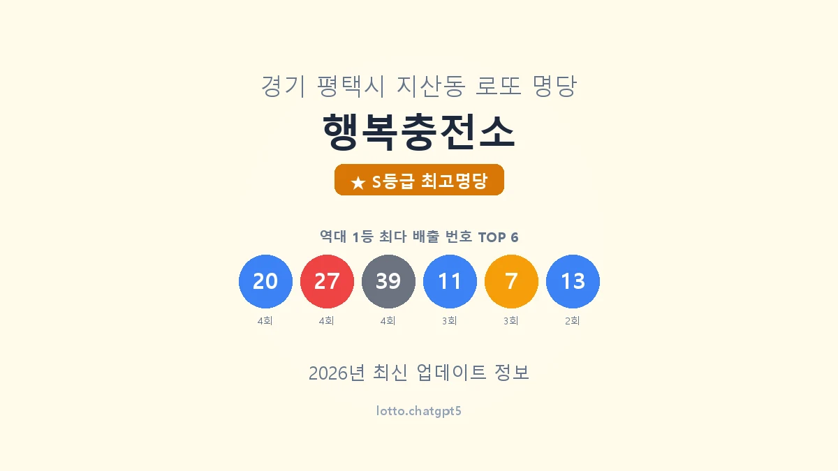경기 평택시 지산동 로또 명당 행복충전소 1등 9회 배출 판매점 썸네일