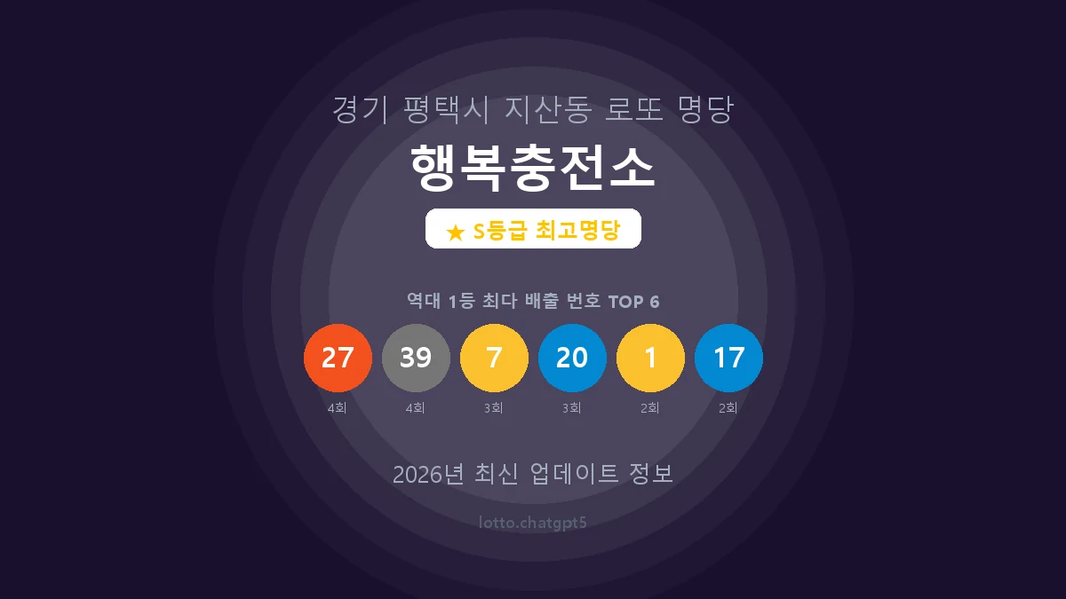 경기 평택시 지산동 로또 명당 행복충전소 1등 8회 배출 판매점 썸네일