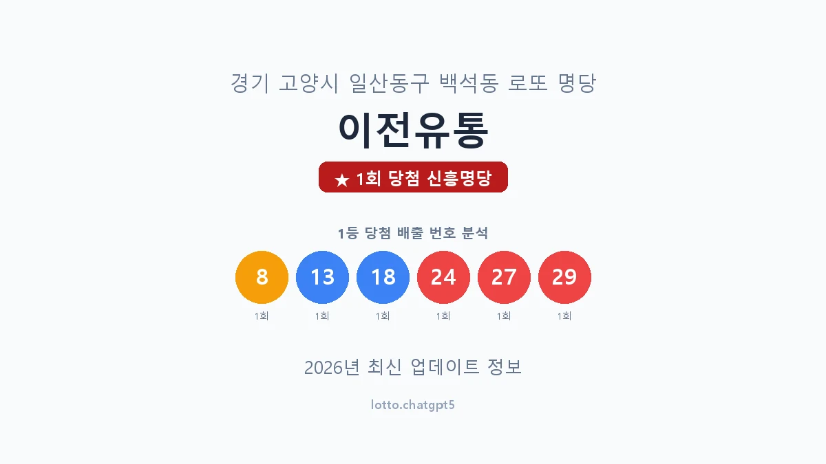 경기 고양시 백석동 로또 명당 이전유통 1등 1회 배출 판매점 썸네일