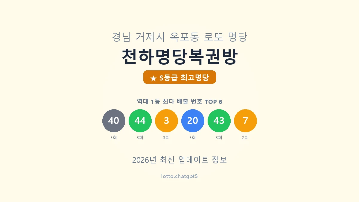 경남 거제시 옥포동 로또 명당 천하명당복권방 1등 9회 배출 판매점 썸네일