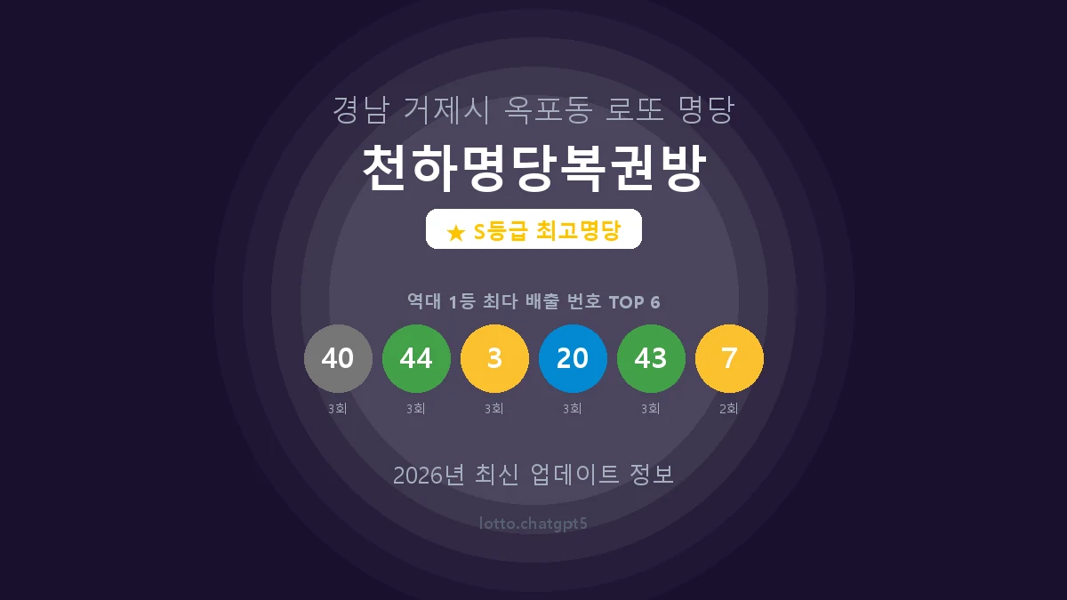 경남 거제시 옥포동 로또 명당 천하명당복권방 1등 9회 배출 판매점 썸네일