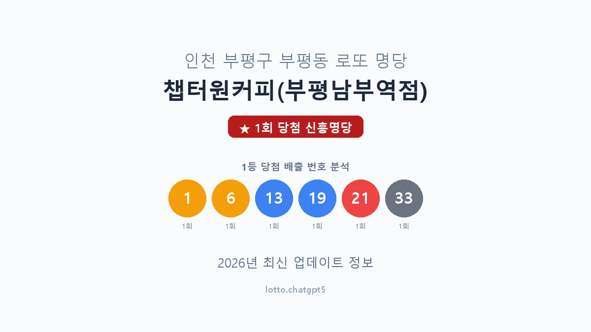 인천 부평구 부평동 로또 명당 챕터원커피(부평남부역점) 1등 1회 배출 판매점 썸네일