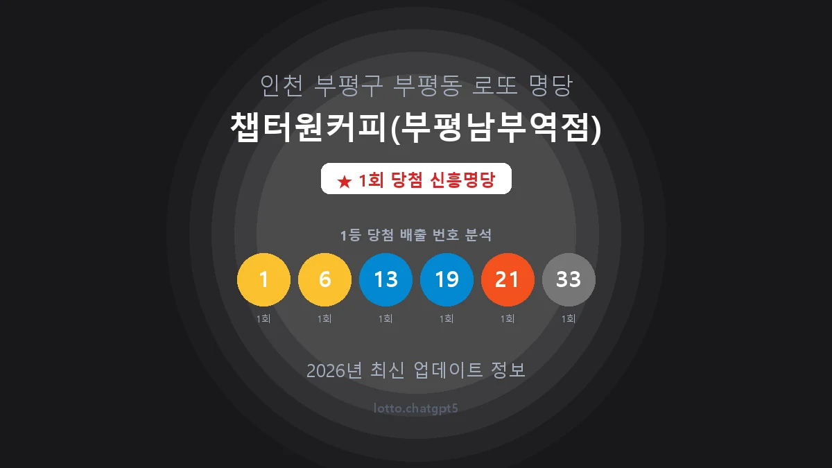 인천 부평구 부평동 로또 명당 챕터원커피(부평남부역점) 1등 1회 배출 판매점 썸네일