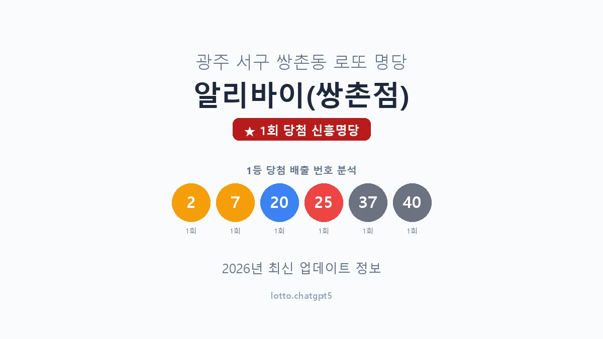 광주 서구 쌍촌동 로또 명당 알리바이(쌍촌점) 1등 1회 배출 판매점 썸네일