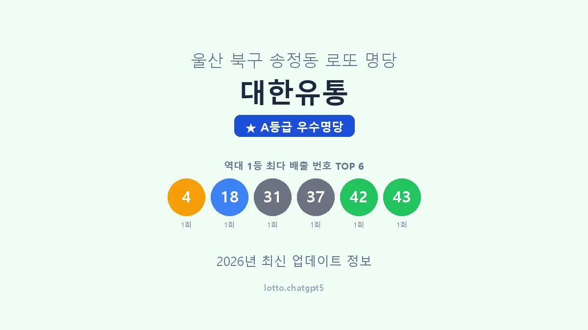 울산 북구 송정동 로또 명당 대한유통 1등 2회 배출 판매점 썸네일