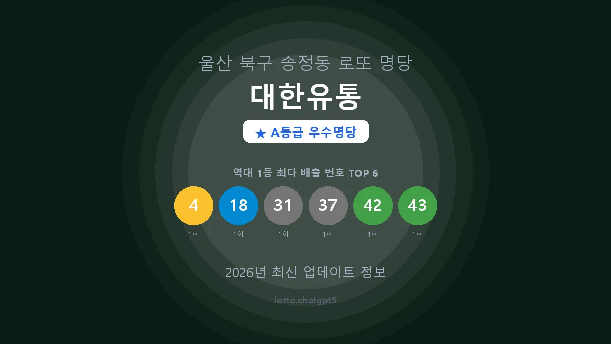 울산 북구 송정동 로또 명당 대한유통 1등 2회 배출 판매점 썸네일