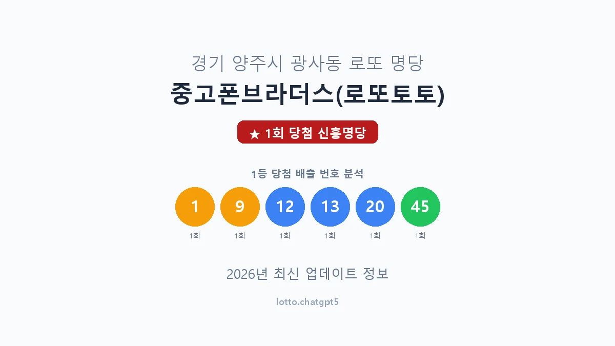 경기 양주시 광사동 로또 명당 중고폰브라더스(로또토토) 1등 1회 배출 판매점 썸네일