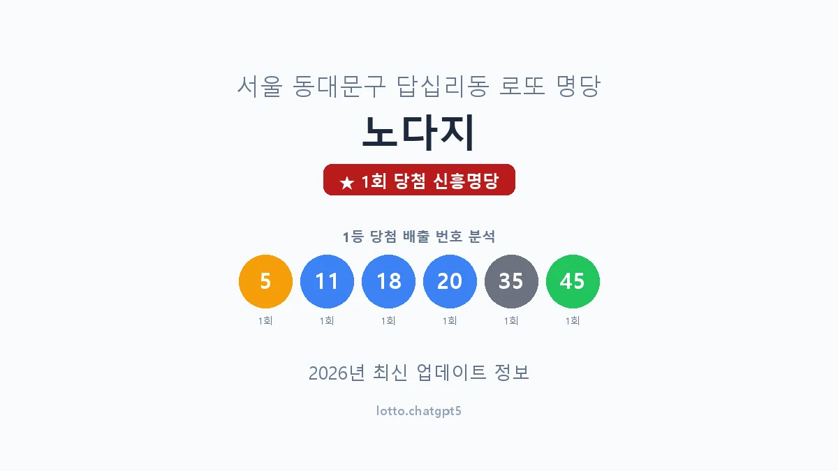 서울 동대문구 답십리동 로또 명당 노다지 1등 1회 배출 판매점 썸네일