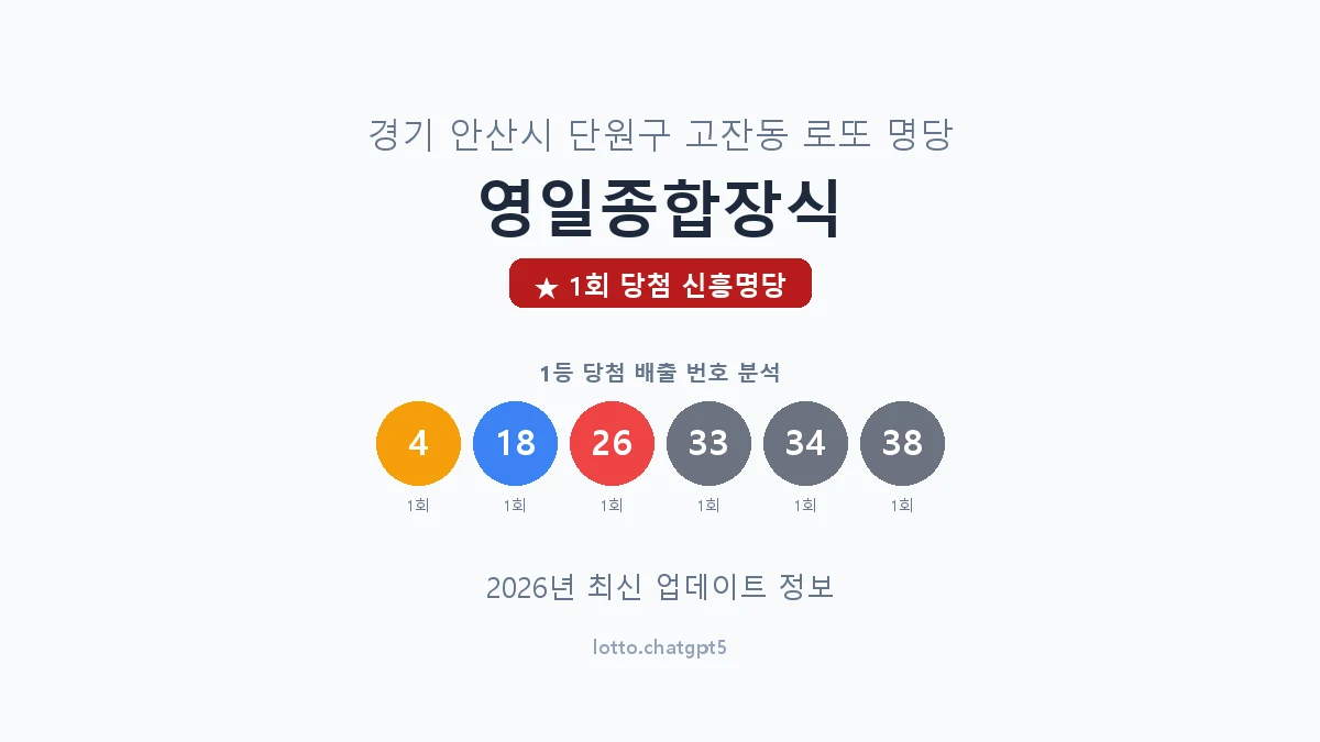 경기 안산시 고잔동 로또 명당 영일종합장식 1등 1회 배출 판매점 썸네일