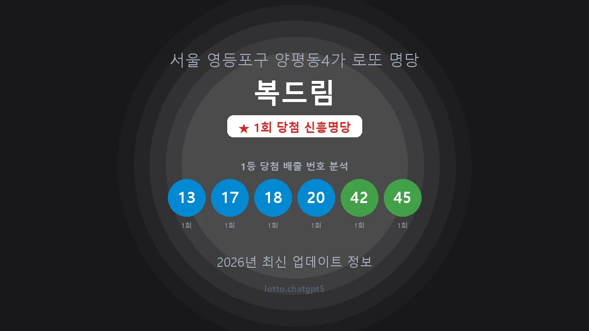 서울 영등포구 양평동4가 로또 명당 복드림 1등 1회 배출 판매점 썸네일