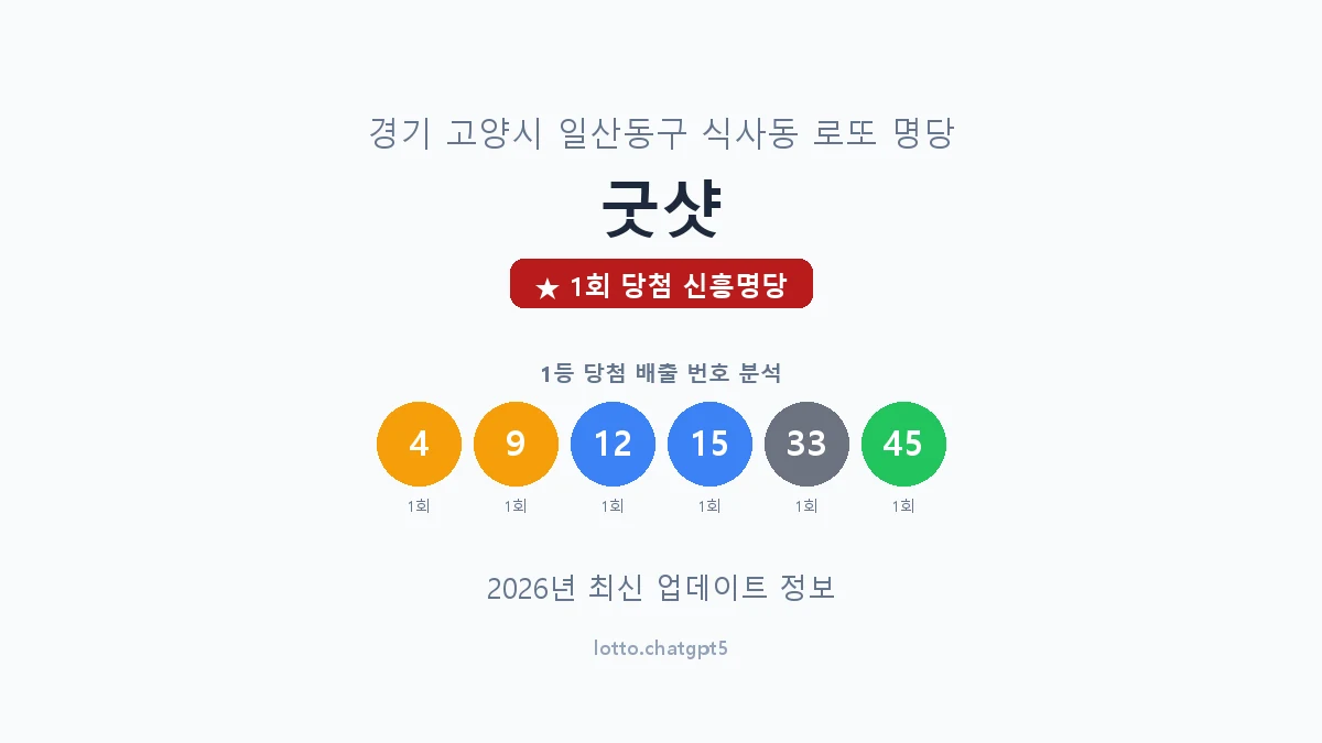 경기 고양시 식사동 로또 명당 굿샷 1등 1회 배출 판매점 썸네일