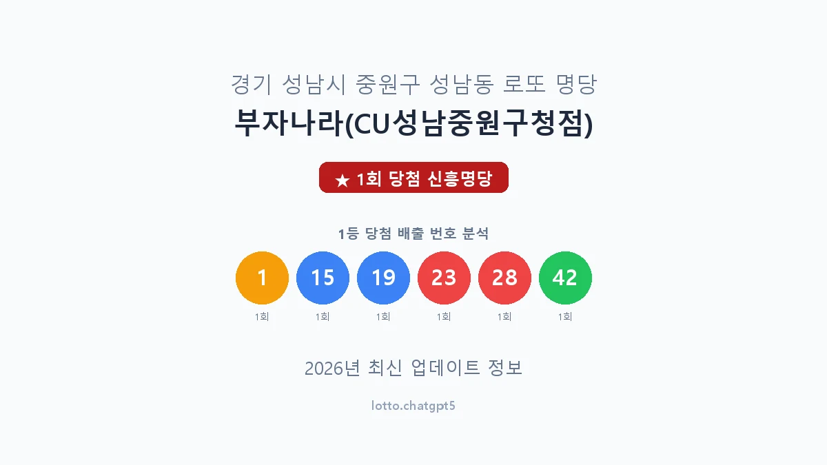경기 성남시 성남동 로또 명당 부자나라(CU성남중원구청점) 1등 1회 배출 판매점 썸네일