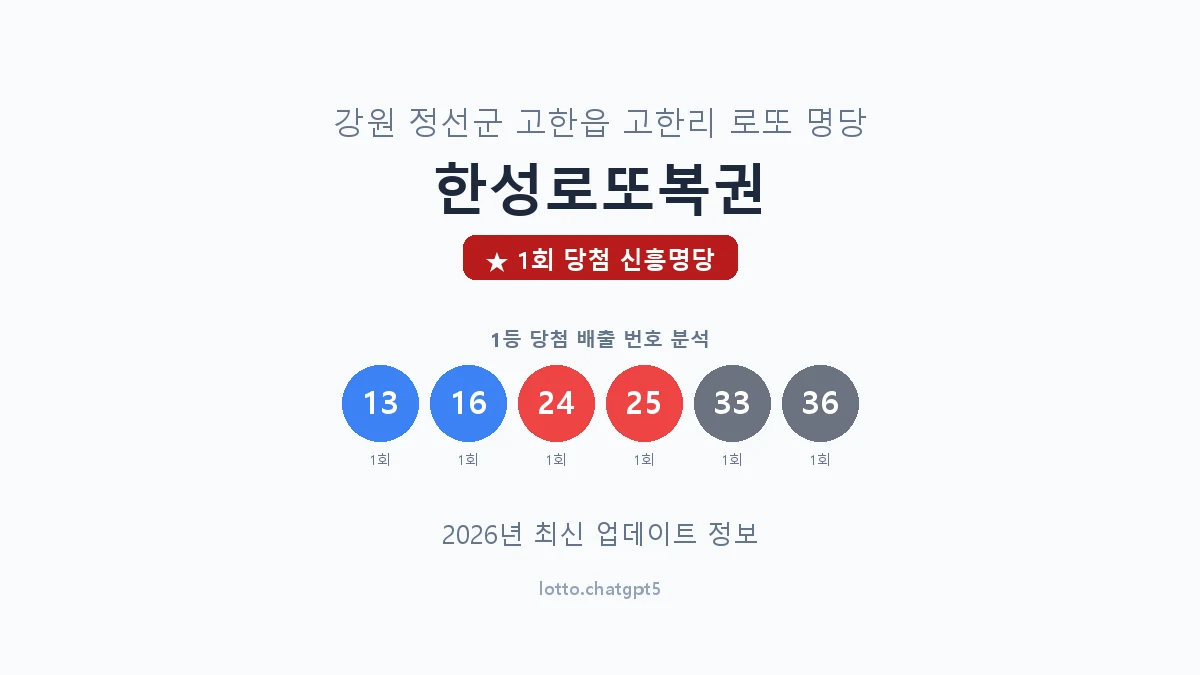 강원 정선군 고한읍 로또 명당 한성로또복권 1등 1회 배출 판매점 썸네일
