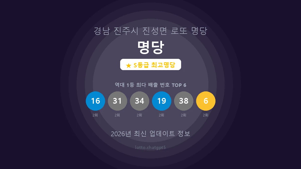 경남 진주시 진성면 로또 명당 명당 1등 5회 배출 판매점 썸네일