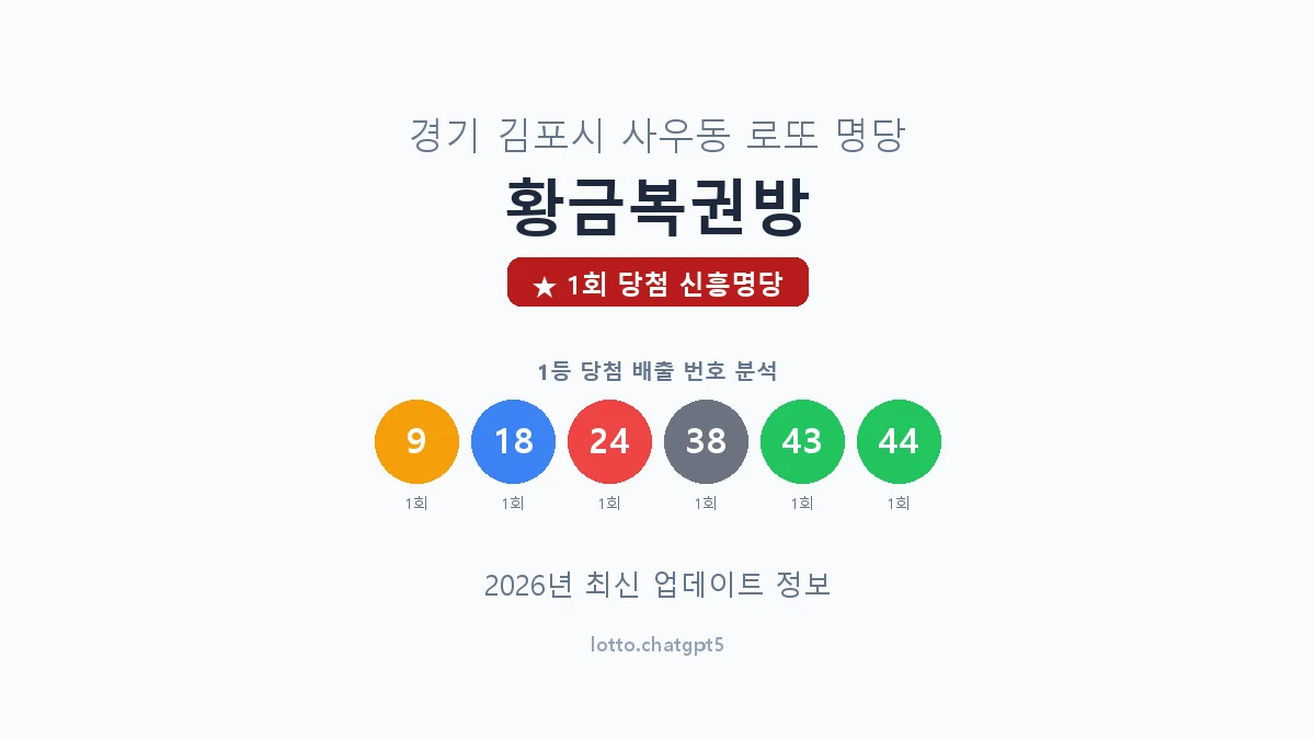 경기 김포시 사우동 로또 명당 황금복권방 1등 1회 배출 판매점 썸네일