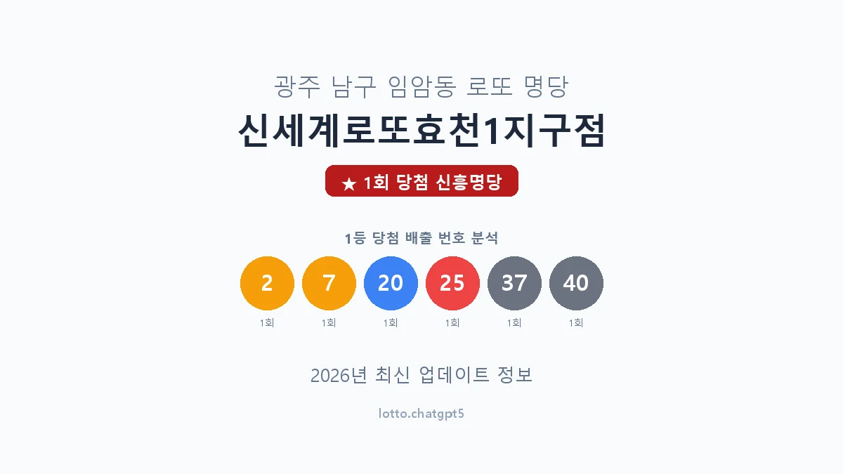 광주 남구 임암동 로또 명당 신세계로또효천1지구점 1등 1회 배출 판매점 썸네일