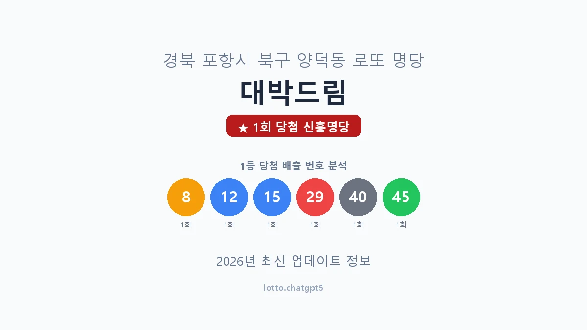 경북 포항시 양덕동 로또 명당 대박드림 1등 1회 배출 판매점 썸네일
