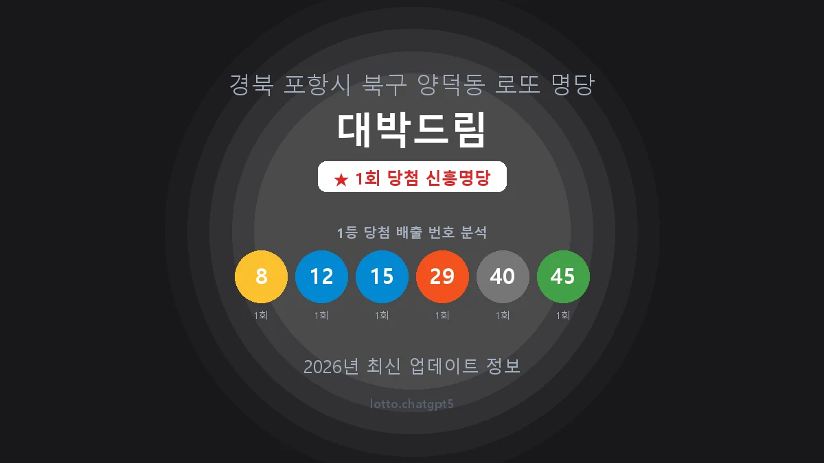 경북 포항시 양덕동 로또 명당 대박드림 1등 1회 배출 판매점 썸네일