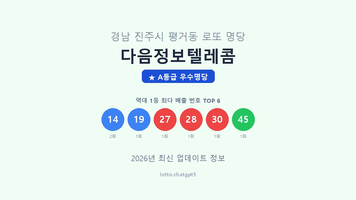 경남 진주시 평거동 로또 명당 다음정보텔레콤 1등 2회 배출 판매점 썸네일
