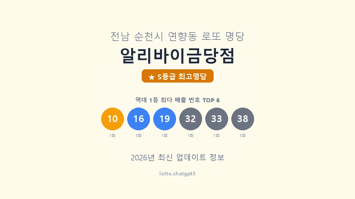 전남 순천시 연향동 로또 명당 알리바이금당점 1등 5회 배출 판매점 썸네일