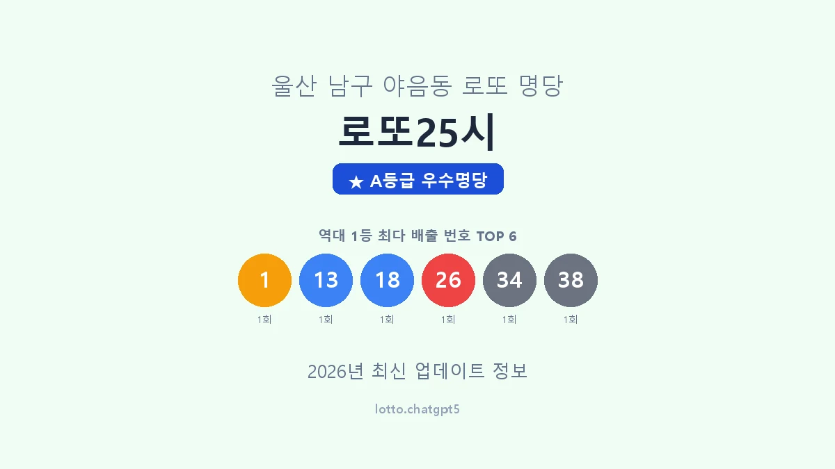 울산 남구 야음동 로또 명당 로또25시 1등 2회 배출 판매점 썸네일