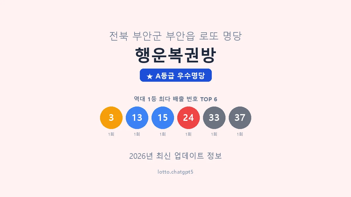 전북 부안군 부안읍 로또 명당 행운복권방 1등 2회 배출 판매점 썸네일
