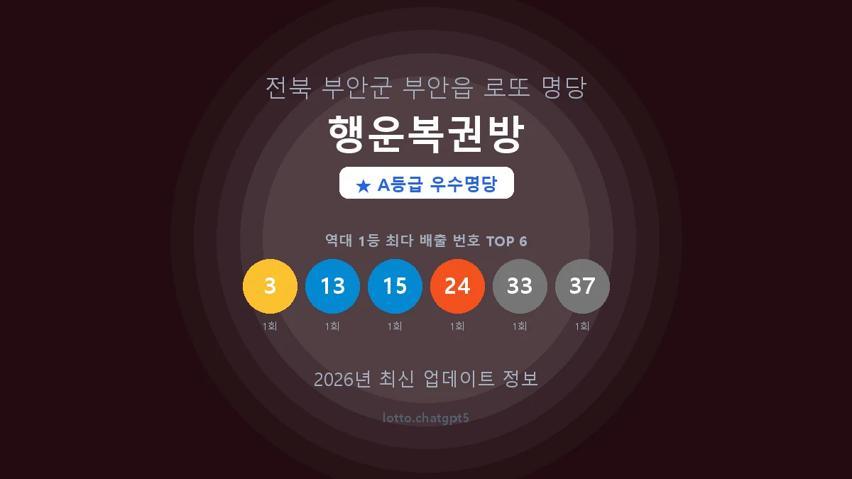 전북 부안군 부안읍 로또 명당 행운복권방 1등 2회 배출 판매점 썸네일