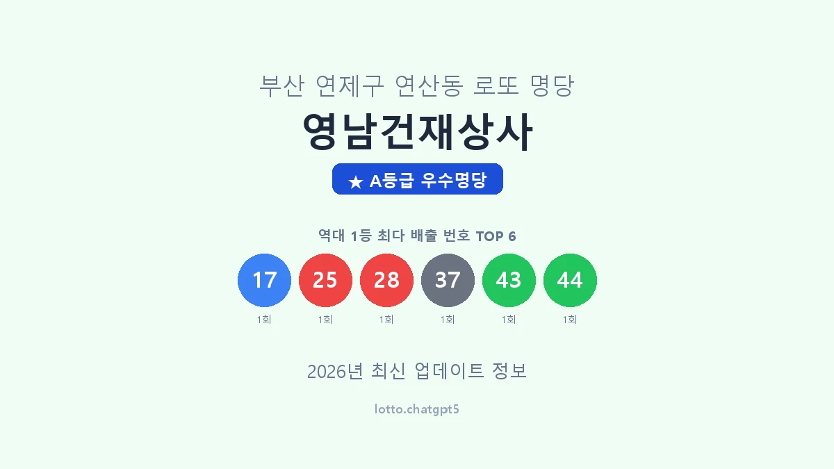 부산 연제구 연산동 로또 명당 영남건재상사 1등 2회 배출 판매점 썸네일