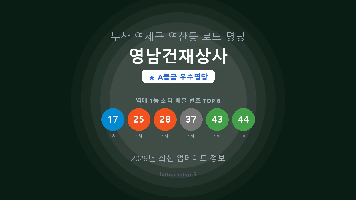 부산 연제구 연산동 로또 명당 영남건재상사 1등 2회 배출 판매점 썸네일