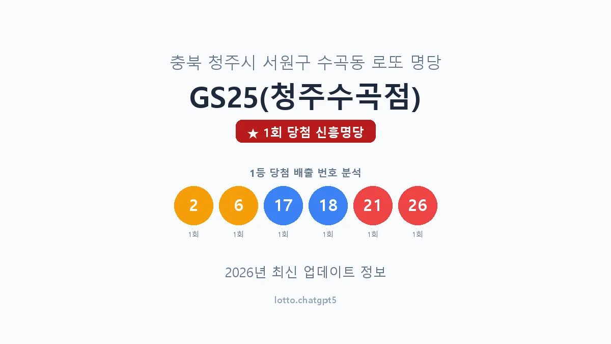 충북 청주시 수곡동 로또 명당 GS25(청주수곡점) 1등 1회 배출 판매점 썸네일