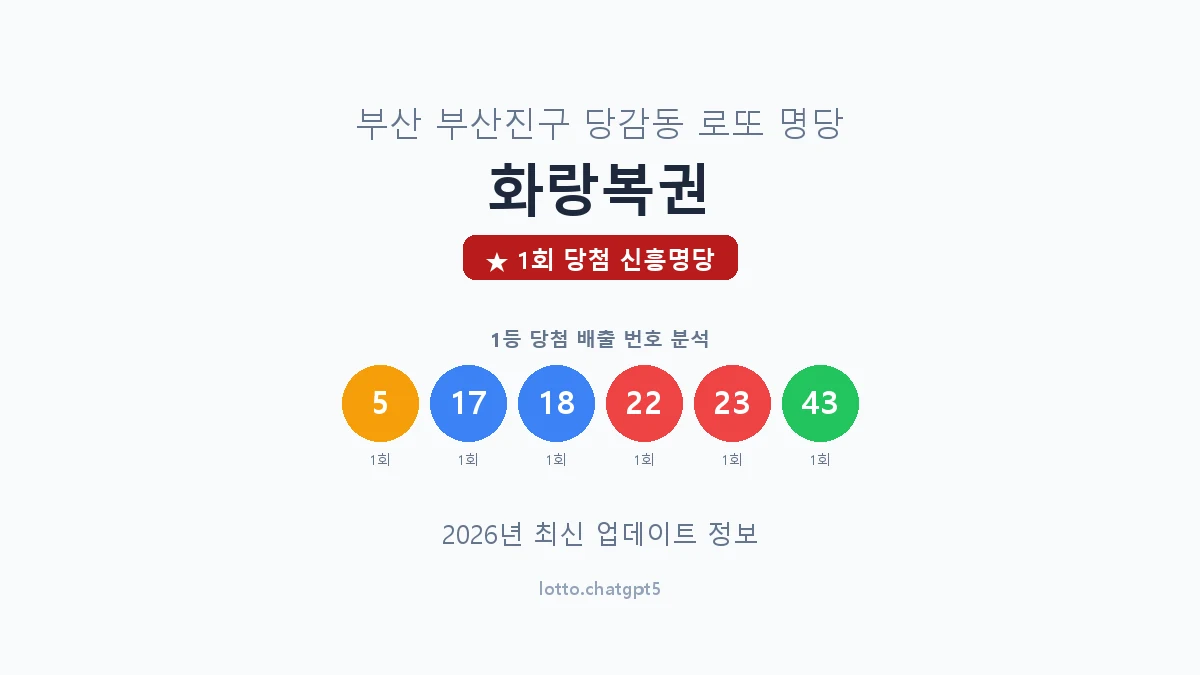부산 부산진구 당감동 로또 명당 화랑복권 1등 1회 배출 판매점 썸네일
