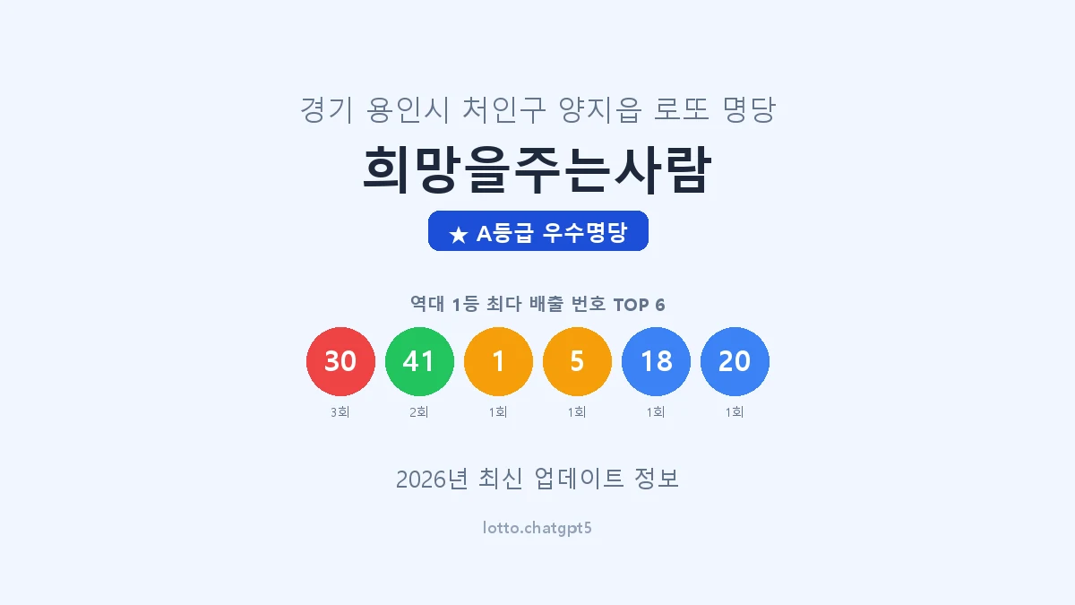 경기 용인시 양지읍 로또 명당 희망을주는사람 1등 3회 배출 판매점 썸네일