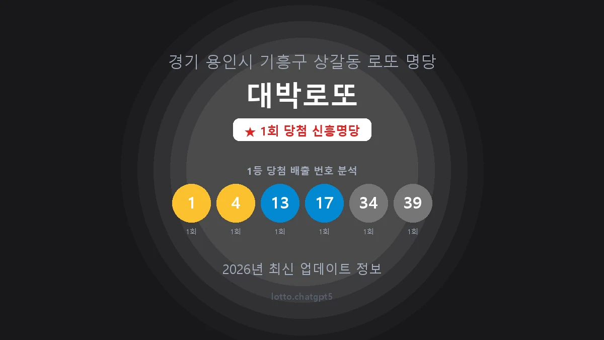 경기 용인시 상갈동 로또 명당 대박로또 1등 1회 배출 판매점 썸네일
