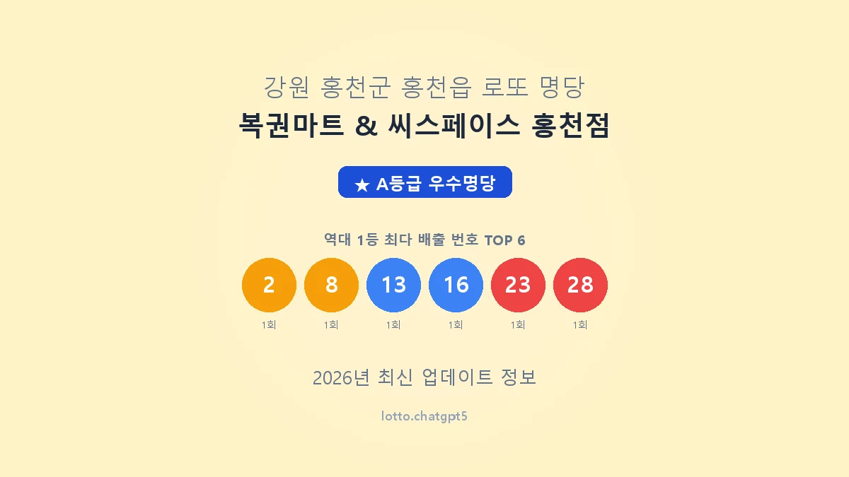 강원 홍천군 홍천읍 로또 명당 복권마트 & 씨스페이스 홍천점 1등 2회 배출 판매점 썸네일