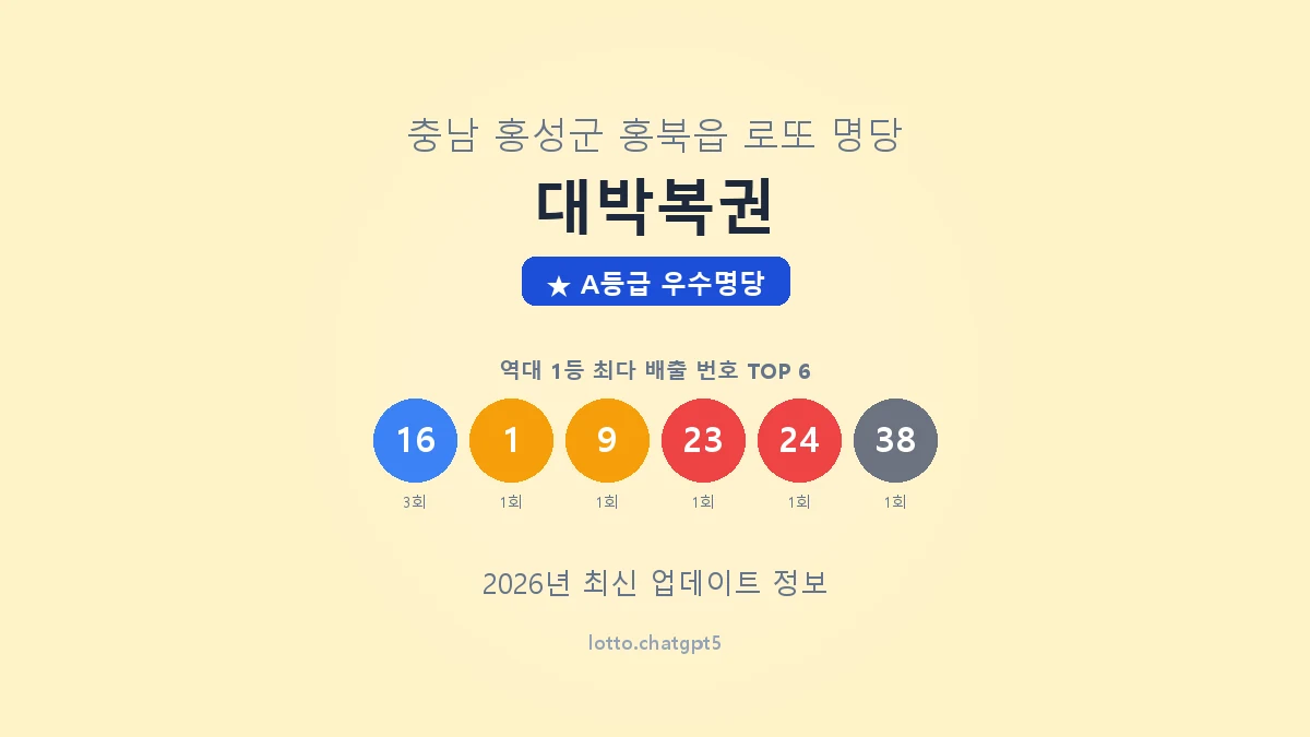 충남 홍성군 홍북읍 로또 명당 대박복권 1등 3회 배출 판매점 썸네일