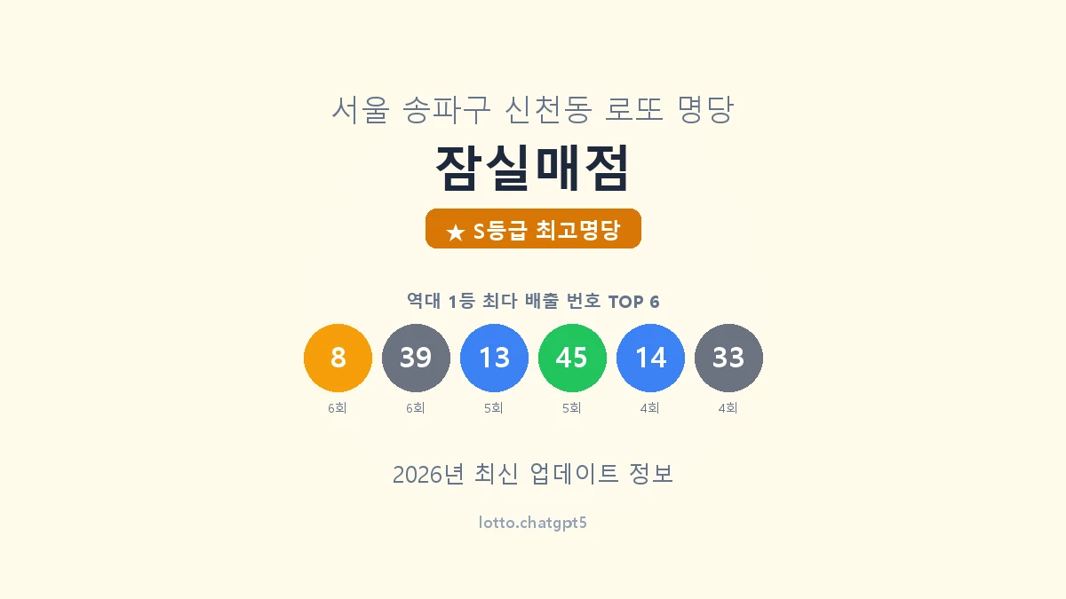 서울 송파구 신천동 로또 명당 잠실매점 1등 19회 배출 판매점 썸네일