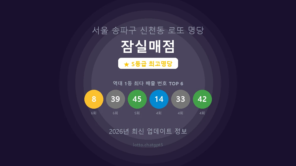 서울 송파구 신천동 로또 명당 잠실매점 1등 18회 배출 판매점 썸네일
