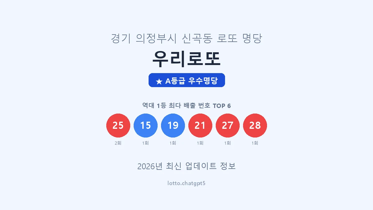 경기 의정부시 신곡동 로또 명당 우리로또 1등 2회 배출 판매점 썸네일