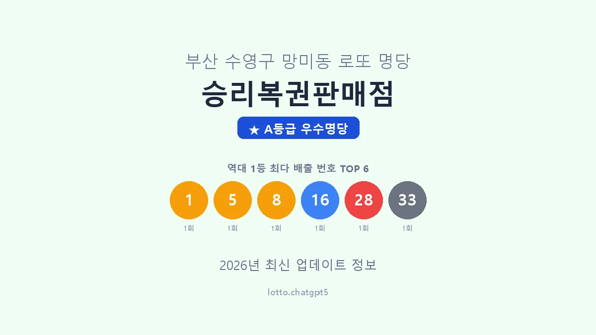 부산 수영구 망미동 로또 명당 승리복권판매점 1등 2회 배출 판매점 썸네일