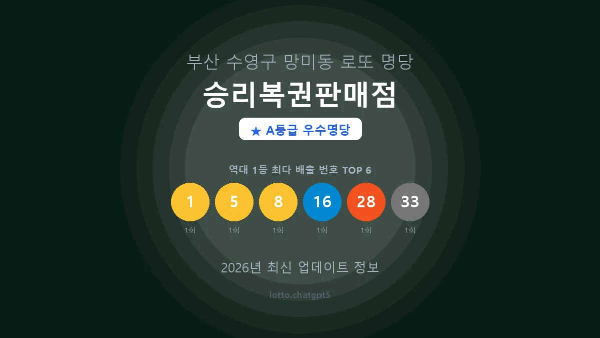 부산 수영구 망미동 로또 명당 승리복권판매점 1등 2회 배출 판매점 썸네일