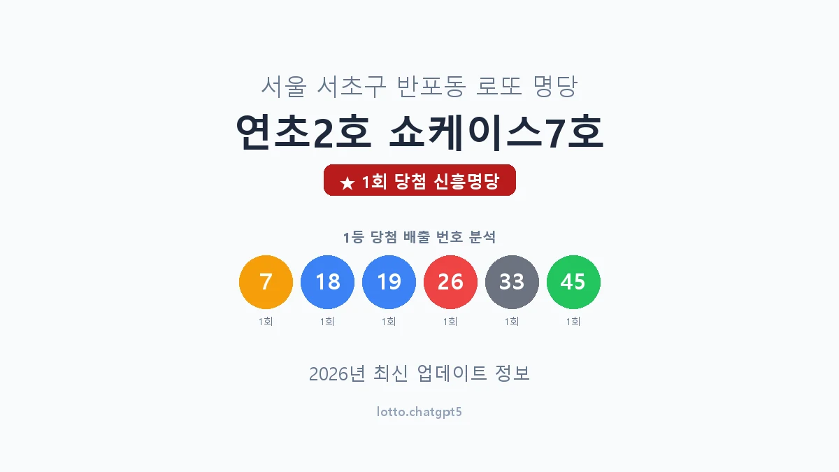 서울 서초구 반포동 로또 명당 연초2호 쇼케이스7호 1등 1회 배출 판매점 썸네일