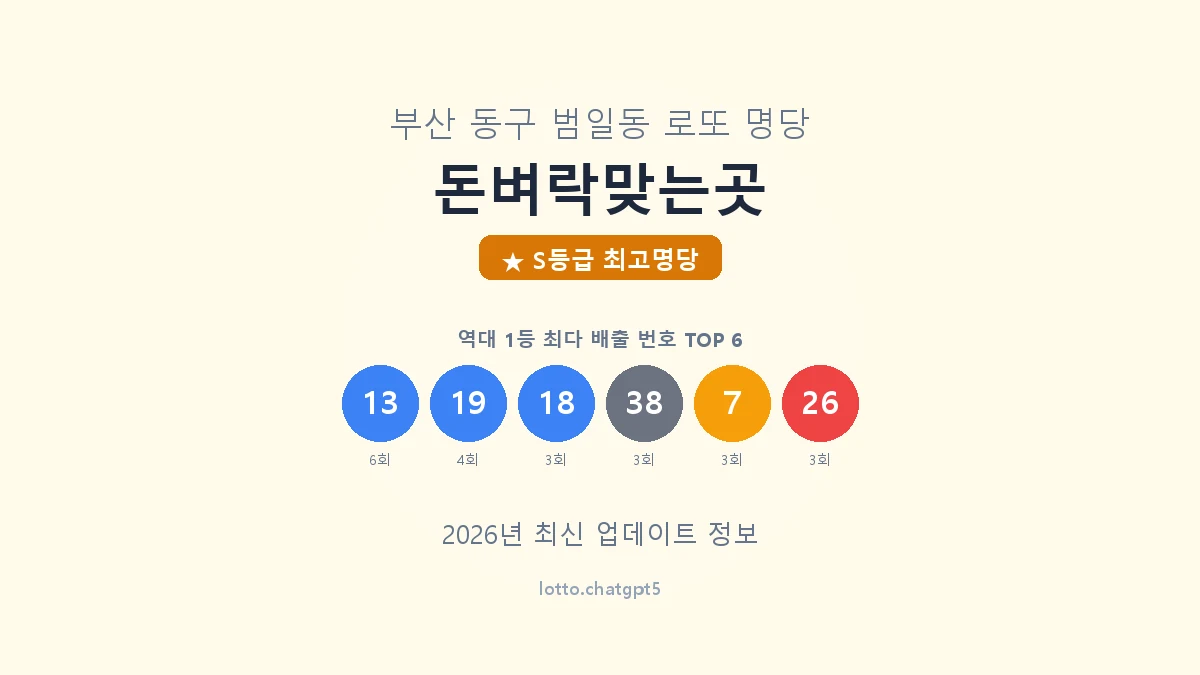 돈벼락맞는곳 로또명당 썸네일, 1등 당첨 배출 번호 분석