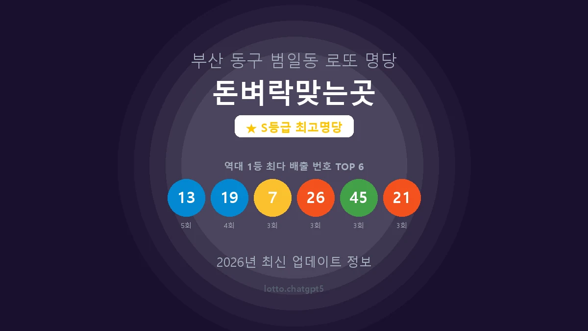 돈벼락맞는곳 로또명당 썸네일, 1등 당첨 배출 번호 분석
