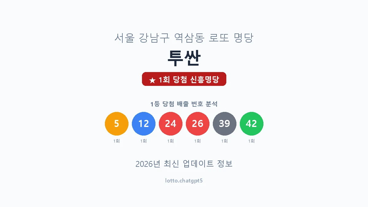 서울 강남구 역삼동 로또 명당 투싼 1등 1회 배출 판매점 썸네일