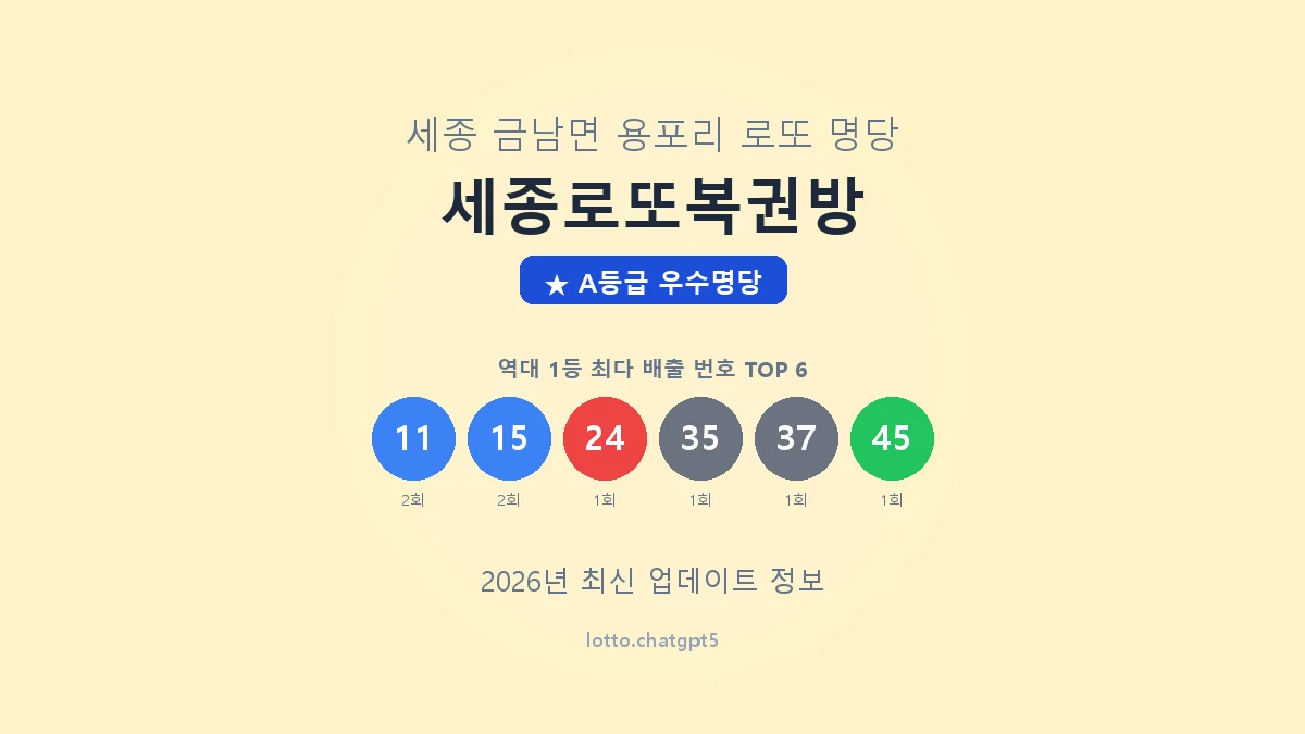 세종로또복권방 로또명당 썸네일, 1등 당첨 배출 번호 분석