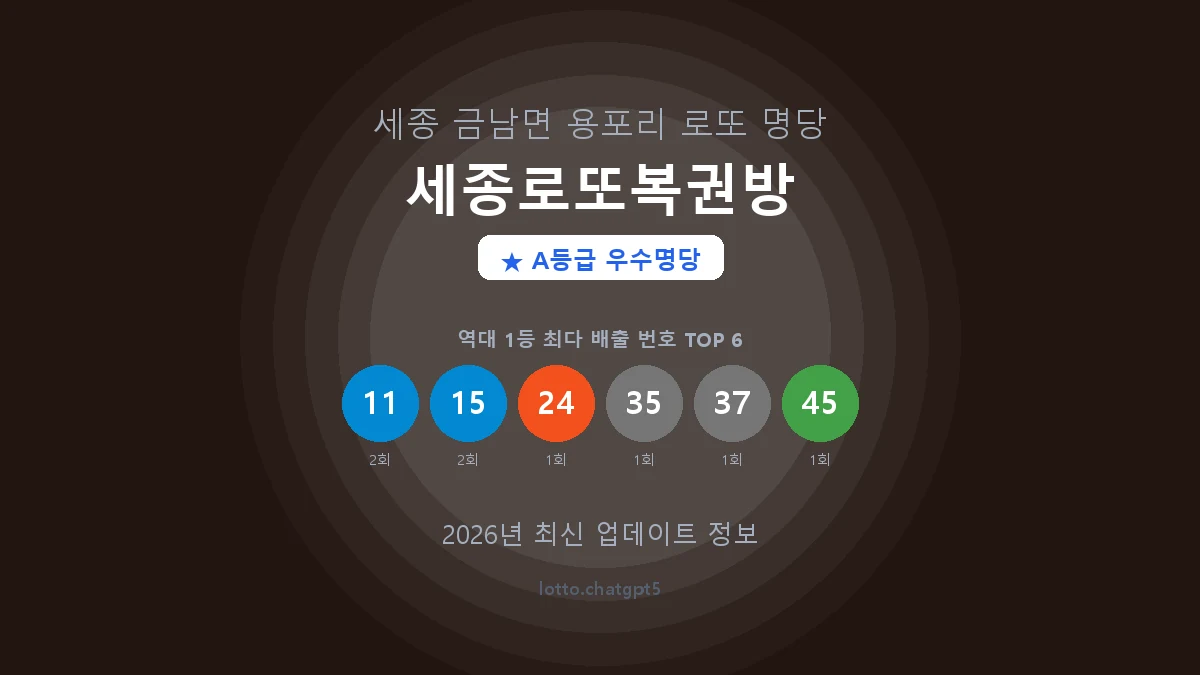 세종로또복권방 로또명당 썸네일, 1등 당첨 배출 번호 분석