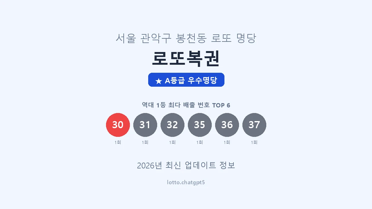 서울 관악구 봉천동 로또 명당 로또복권 1등 2회 배출 판매점 썸네일