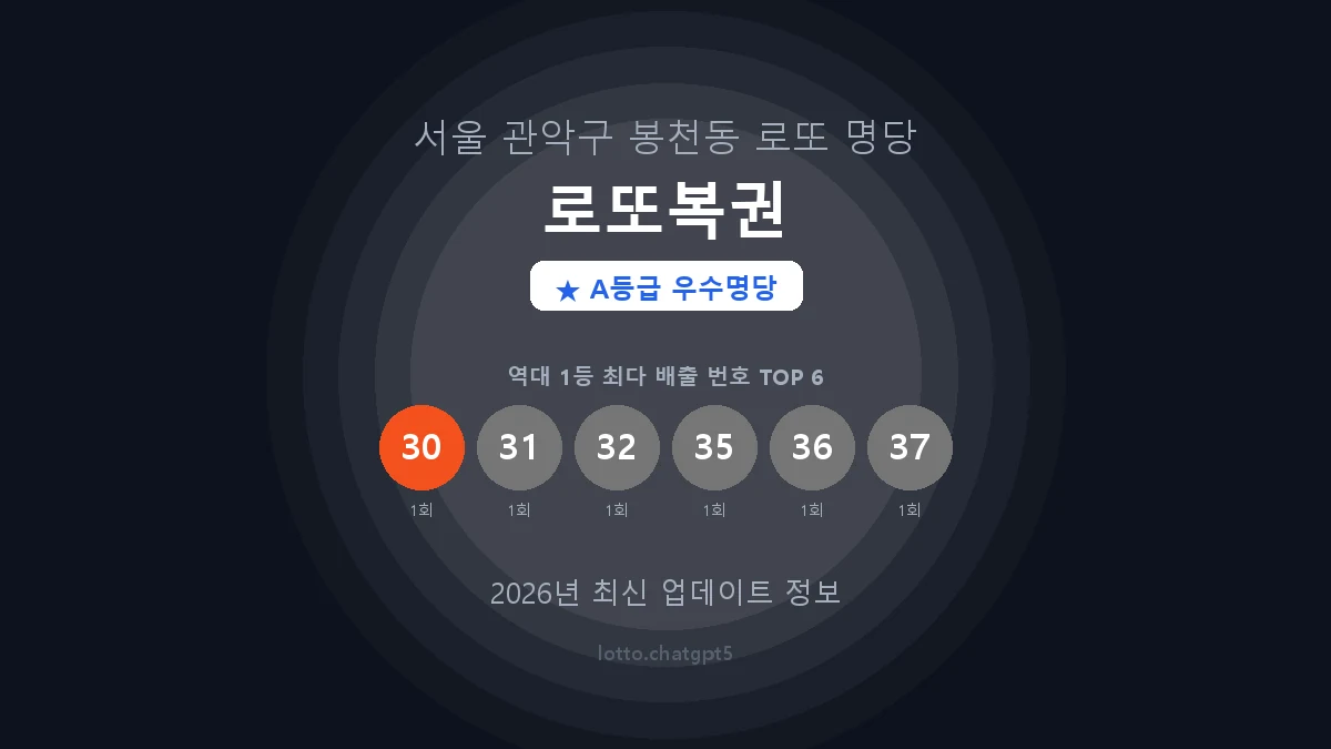 서울 관악구 봉천동 로또 명당 로또복권 1등 2회 배출 판매점 썸네일