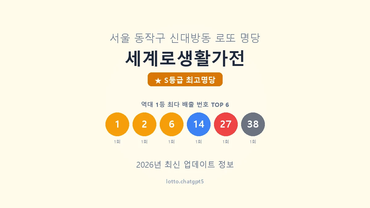 서울 동작구 신대방동 로또 명당 세계로생활가전 1등 6회 배출 판매점 썸네일
