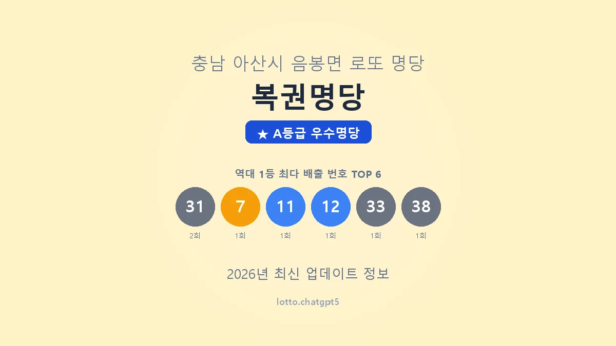 충남 아산시 음봉면 로또 명당 복권명당 1등 2회 배출 판매점 썸네일